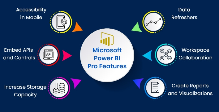 Power BI Pro features
