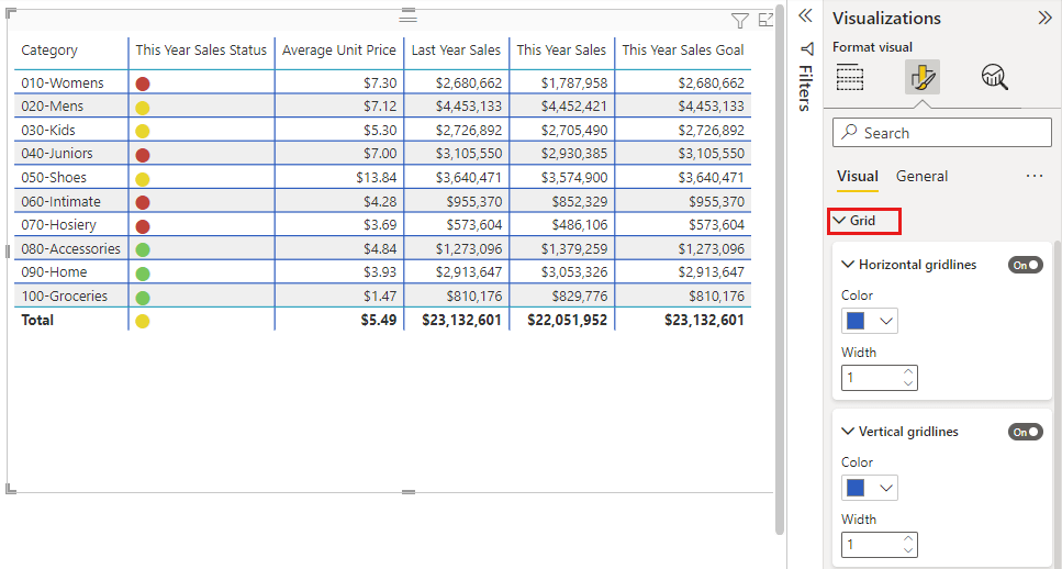 Tables in Power BI reports