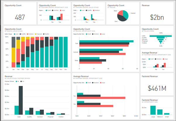 Introduction to dashboards